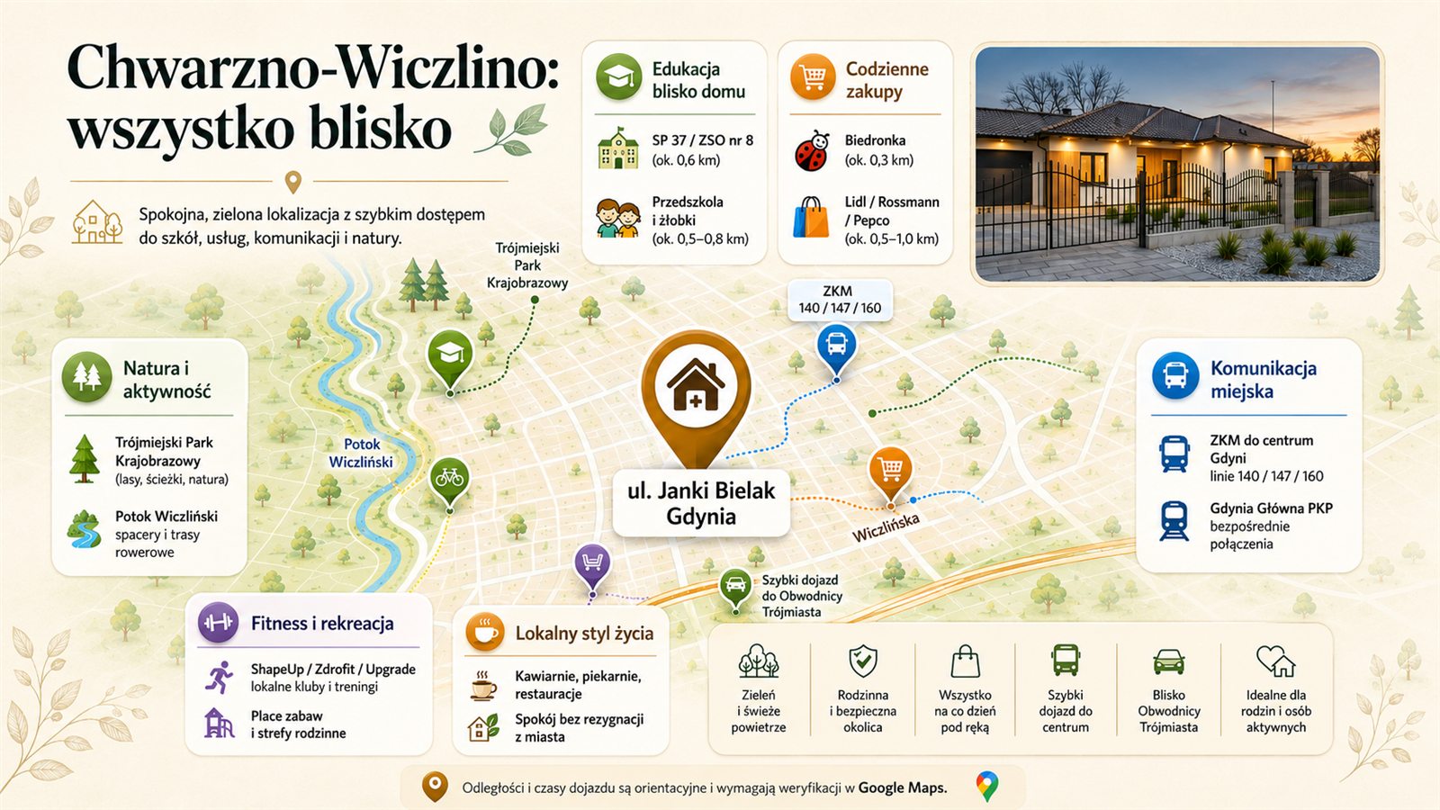 Infografika lokalizacji ul. Janki Bielak - scenariusze tygodnia przyszłego właściciela
